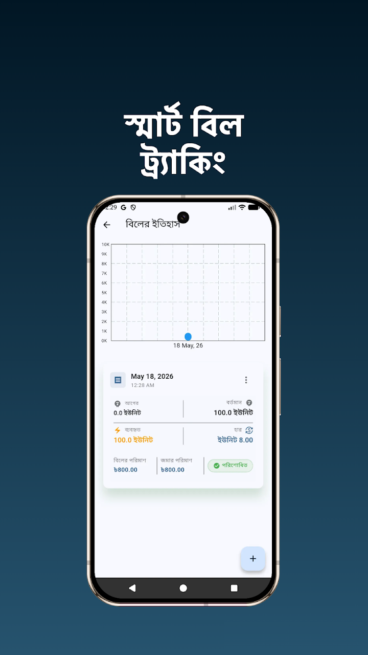 বিল হিস্টরি ও অ্যানালিটিক্স